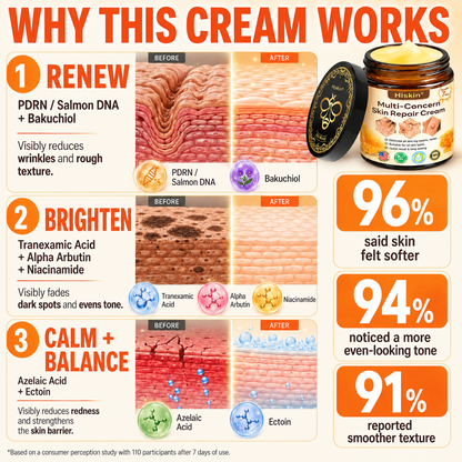✨HISKIN® Multi-Concern Skin Repair Cream (One powerful cream to repair inflammation, dryness, aging, pigmentation, and visible skin damage.)